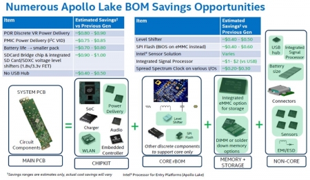 Семейство SoC Intel Apollo Lake возглавил четырёхъядерный Pentium J4205