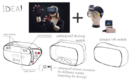 ZTE Project CSX: смартфон с отслеживанием взгляда, робоперчатка и подводная VR-маска
