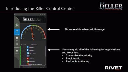 Rivet Networks анонсировала новое поколение сетевых контроллеров Killer