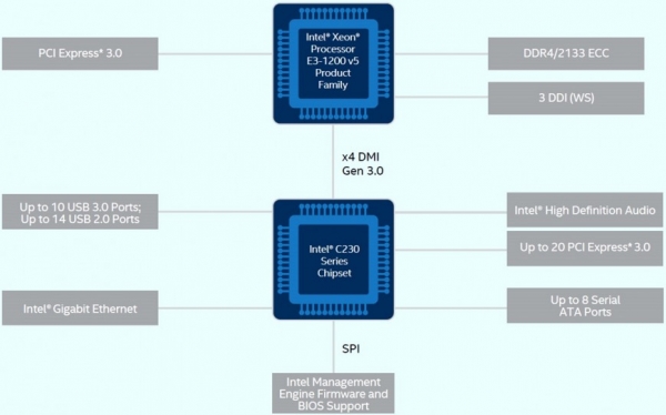 Железный эксперимент: игровой компьютер на серверном процессоре Intel Xeon E3-1230 v5