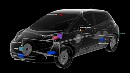 Nissan планирует привлечь к разработке автомобилей искусственный интеллект