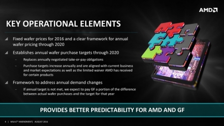 В планах AMD создание 48-ядерного процессора на базе 7-нм техпроцесса