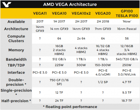 Планы AMD: «клон» Radeon R9 Nano и интерфейс xGMI