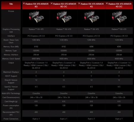 Восемь из ларца: нашествие видеокарт MSI Radeon RX 480/470 Armor