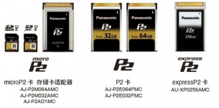 Новый считыватель карт Panasonic expressP2 drive поддерживает Thunderbolt 3