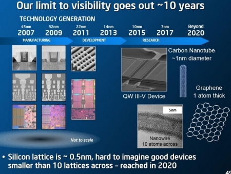 Intel может отложить внедрение 7-нм техпроцесса до 2022 года