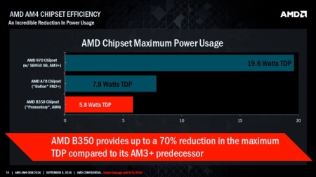Фото дня: процессор AMD Zen CPU и контактная площадка AM4