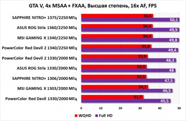 Обзор четырех видеокарт Radeon RX 480 от ASUS, MSI, PowerColor и SAPPHIRE: догнать и перегнать