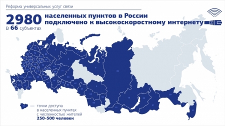 Скоростной Интернет появился почти в 3000 населённых пунктов России