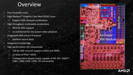 AMD: настольные ПК с APU Bristol Ridge (AM4) на подходе