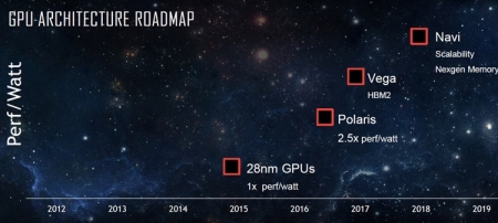 AMD Vega и Navi: планы «красных» на 2017–19 гг