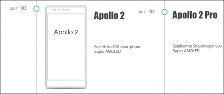 Vernee Apollo 2 станет одним из первых смартфонов на платформе Helio X30