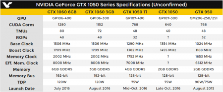 Фото нереференсной видеокарты GeForce GTX 1050 Ti