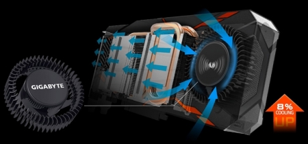 Gigabyte представила нереференсную версию GeForce GTX 1080 с «турбиной»