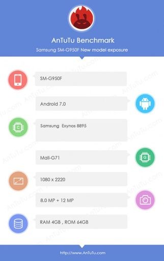 Флагманы Samsung Galaxy S8 и S8 Plus прошли тест AnTuTu