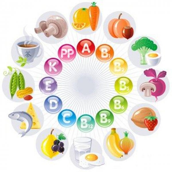 7 признаков здорового питания