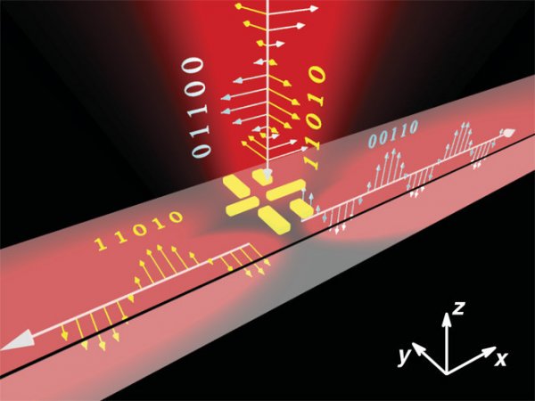 Ученые испытали наноантенну с оптическим волноводом
