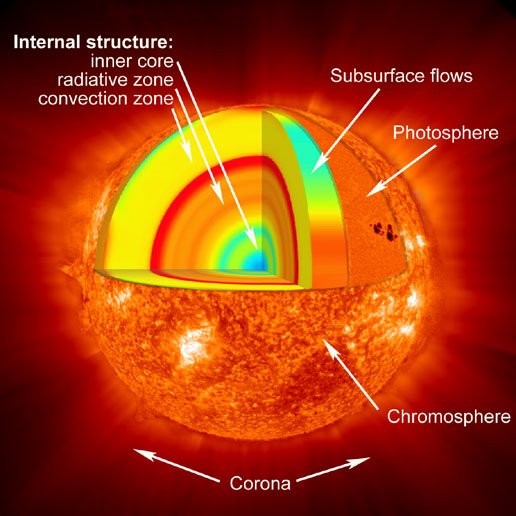Ученые обнаружили гигантскую космическую аномалию: Солнце ожидает взрыв