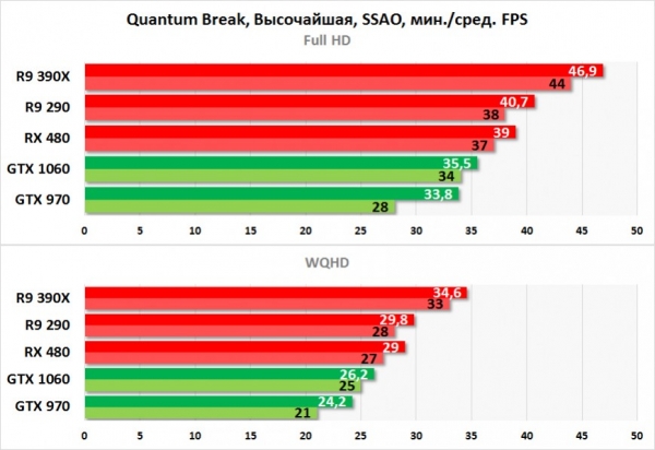 Обзор видеокарты NVIDIA GeForce GTX 1060: новая волна конкуренции